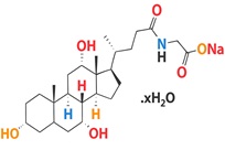 Synthonics Bile Salts